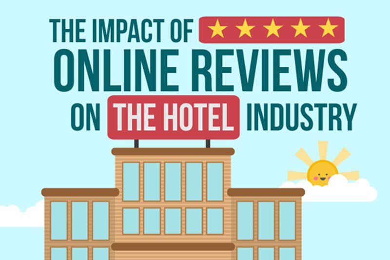 Reviews and social media and their impact on hotel performance [Infographic]