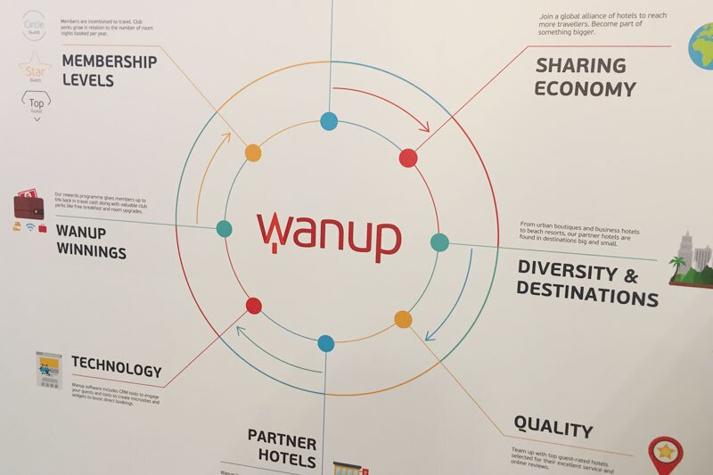 WTM 2016: Wanup loyalty scheme for independent and boutique hotels launches