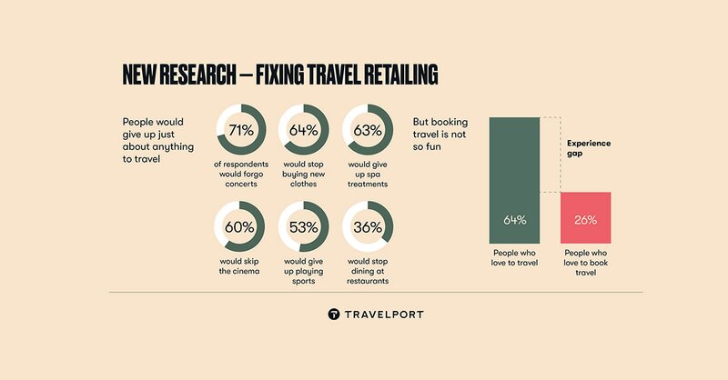 Future of Travel Retail: Bridging the experiential gap in travel retailing