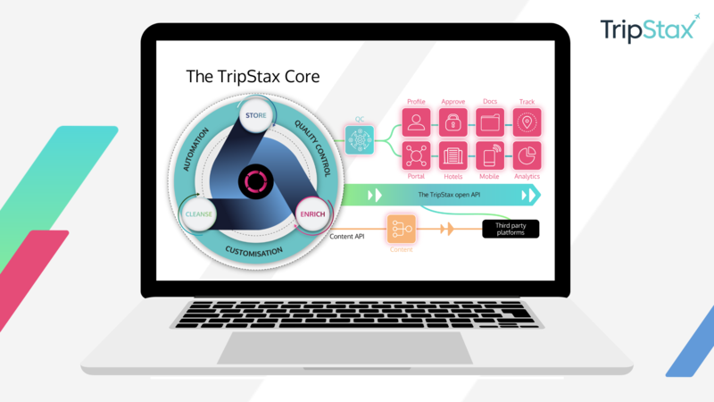 TripStax reveals growth figures to mark its two years