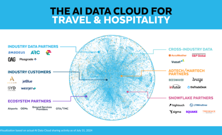 Snowflake launches new AI Data Cloud solution