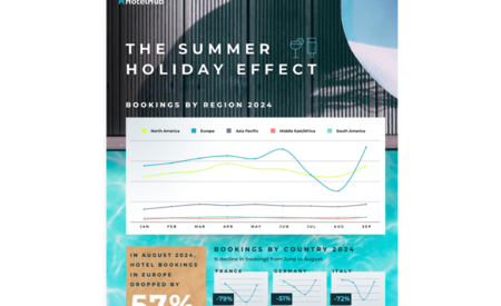 Hotel booking data reveals 'summer-holiday effect' on European business travel