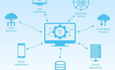 SIHOT modernises API with REST-based SIHOT@360º